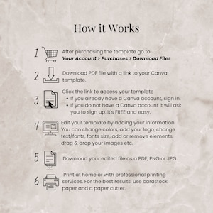 May include: A step-by-step guide on how to use a digital template. The guide includes six steps with icons representing each step: a shopping cart, a download arrow, a document, a computer screen, a document, and a printer. The text describes how to download and edit a template using Canva.