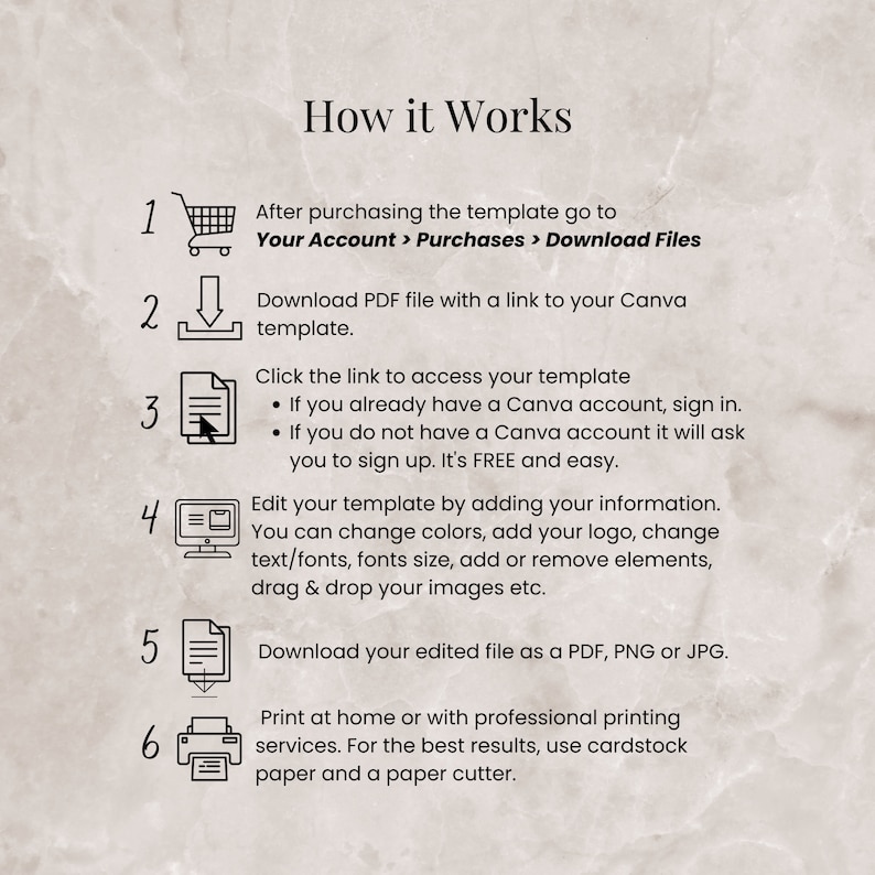May include: A step-by-step guide on how to use a digital template. The guide includes six steps with icons representing each step: a shopping cart, a download arrow, a document, a computer screen, a document, and a printer. The text describes how to download and edit a template using Canva.