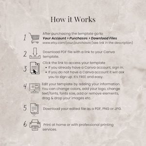 May include: A numbered list with six steps on how to use a digital template. The steps include purchasing the template, downloading a PDF file with a link to Canva, accessing the template, editing the template, downloading the edited file, and printing the file.