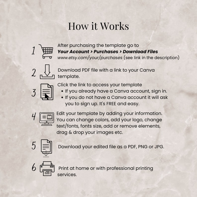 May include: A numbered list with six steps on how to use a digital template. The steps include purchasing the template, downloading a PDF file with a link to Canva, accessing the template, editing the template, downloading the edited file, and printing the file.