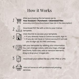 May include: A six-step guide on how to use a Canva template. The steps are numbered 1 through 6 and include icons for each step. The steps are: 1. Purchase the template, 2. Download the PDF file, 3. Click the link to access the template, 4. Edit the template, 5. Download the edited file, and 6. Print the file.