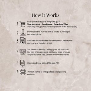May include: A six-step guide on how to use a digital template. The steps are numbered 1 through 6 and include icons for shopping cart, download, document, computer, download, and printer. The text explains how to access and edit the template, download it as a PDF, and print it.