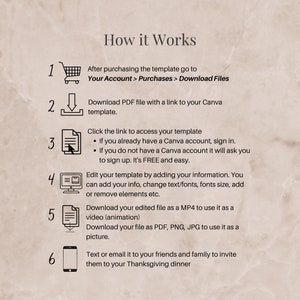 Op de afbeelding: Een stapsgewijze handleiding over het gebruik van een Thanksgiving-dineruitnodigingstemplate. De handleiding omvat zes stappen, elk met een nummer en een pictogram. De stappen omvatten het downloaden van een PDF-bestand, toegang tot een Canva-sjabloon, het bewerken van het sjabloon, het downloaden van het bewerkte bestand en het delen van de uitnodiging.
