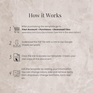 May include: A beige graphic with the title "How it Works" and numbered steps explaining a digital template process. Instructions include downloading files, accessing a template, and editing it. The Etsy website is referenced.