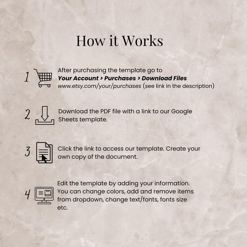 May include: A beige graphic with the title "How it Works" and numbered steps explaining a digital template process. Instructions include downloading files, accessing a template, and editing it. The Etsy website is referenced.