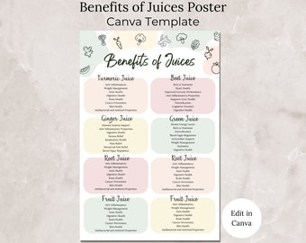 Juice Benefits Poster Canva Template, Benefits of Juices Editable Flyer, Healthy Juices Poster, Green Juices Business Template Juice Benefit