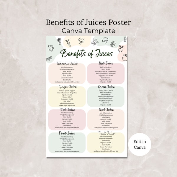 Juice Benefits Poster Canva Template, Benefits of Juices Editable Flyer, Healthy Juices Poster, Green Juices Business Template Juice Benefit