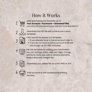 May include: A six-step guide on how to use a Canva template. The steps are numbered 1 through 6 and include icons for each step. The icons are a shopping cart, a download arrow, a document, a computer screen with a pencil, a document, and a printer.