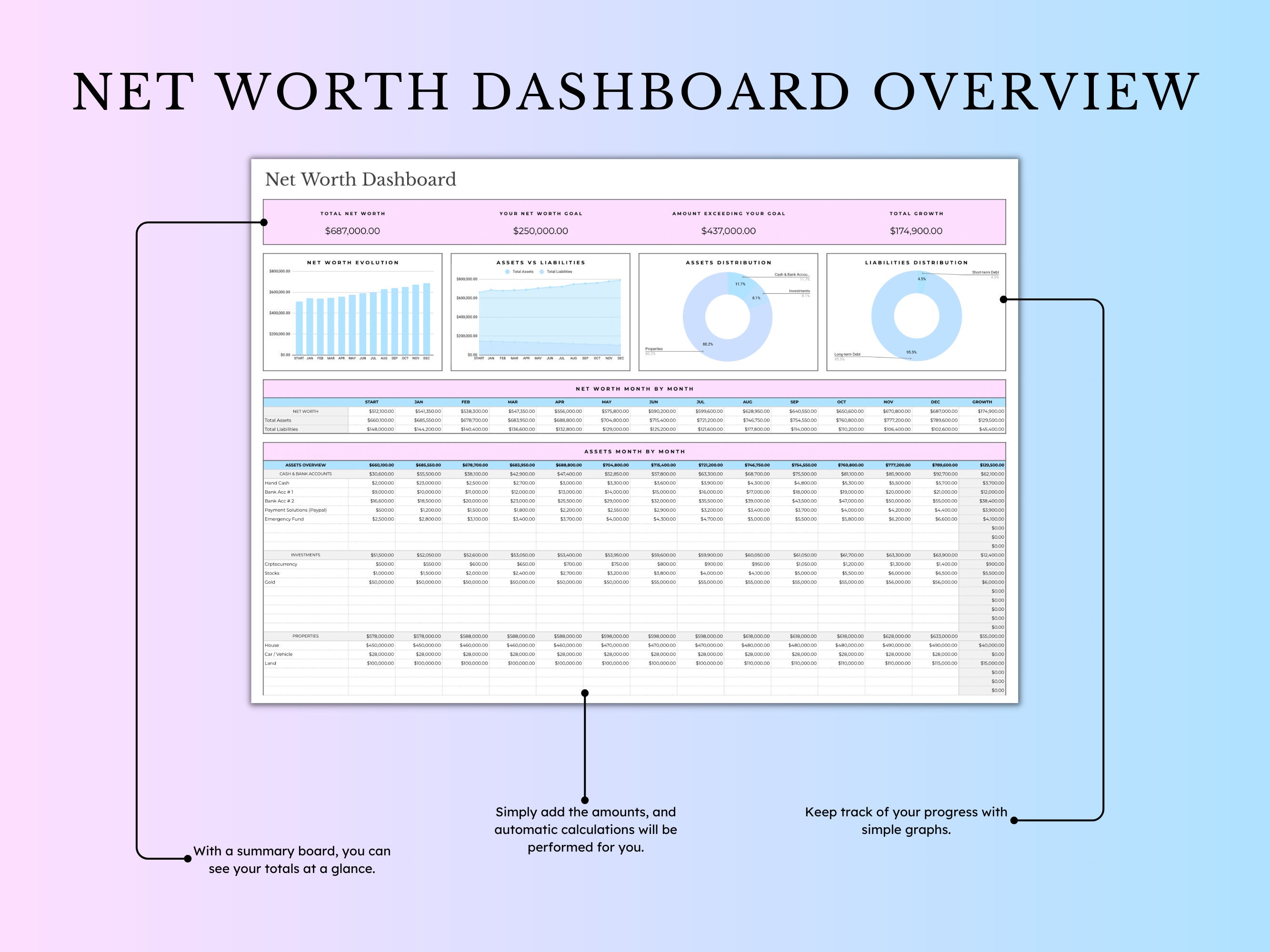 Net Worth Tracker Spreadsheet Template, Google Sheets Budget Template ...