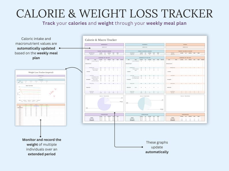 May include: A digital calorie and weight loss tracker with the title "CALORIE & WEIGHT LOSS TRACKER". The tracker includes sections for tracking calories, weight, and macronutrient values. The text "Track your calories and weight through your weekly meal plan" is also visible.