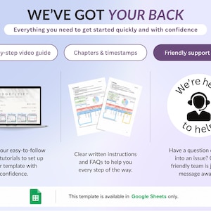 May include: An informational graphic titled WE'VE GOT YOUR BACK. It features three sections: a laptop displaying a video guide, two pages of written instructions, and a circular icon of a headset with the text We're here to help. A Google Sheets logo is at the bottom.