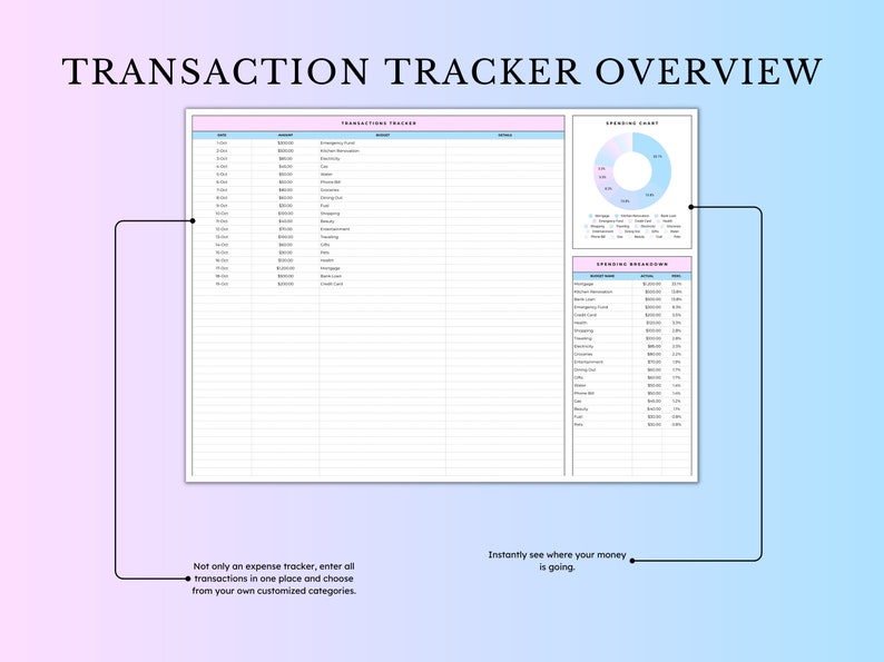 May include: A pink and blue printable transaction tracker with a chart and a breakdown of spending. The tracker includes sections for date, amount, and category. The chart shows a pie chart with different spending categories. The breakdown shows a list of spending categories with their corresponding amounts.