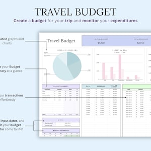 May include: A digital travel budget template with the title "TRAVEL BUDGET". The template includes sections for initial budget, expenses, and a transaction tracker. It features automated graphs and charts, and allows users to add transactions and view a budget summary.