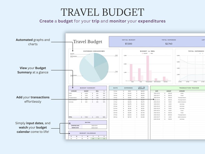 May include: A digital travel budget template with the title "TRAVEL BUDGET". The template includes sections for initial budget, expenses, and a transaction tracker. It features automated graphs and charts, and allows users to add transactions and view a budget summary.
