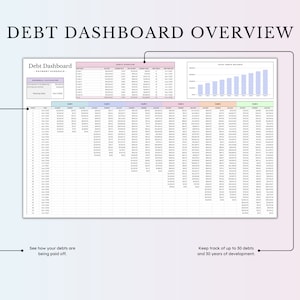 Editable Google Sheets template showing how users can input their specific debt information, including creditor names, balances, and interest rates.
