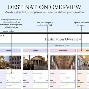 May include: A digital interface displaying a "Destination Overview" for travel planning. The screen shows a list of places with images, addresses, opening hours, prices, and ratings. The text includes "Create a detailed list of places you want to visit on your vacation."