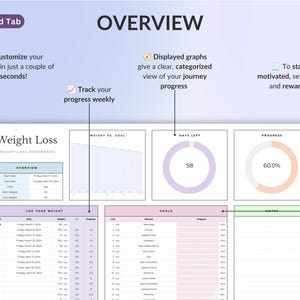 May include: A digital weight loss dashboard template featuring an overview section, a weight vs. goal line graph, a days left donut chart, a progress circle, a log your weight table, a goals list, and a notes section with light purple accents.