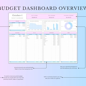 May include: A printable budget dashboard template with a pink and blue colour scheme. The template includes sections for income, savings, bills, expenses, and debt. The template also includes a balance overview, budget vs actual, and spending overview.