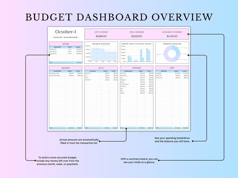 May include: A printable budget dashboard template with a pink and blue colour scheme. The template includes sections for income, savings, bills, expenses, and debt. The template also includes a balance overview, budget vs actual, and spending overview.