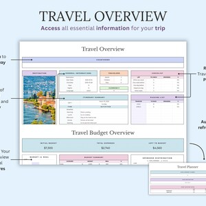 May include: A digital travel planner titled "Travel Overview" with sections for itinerary, budget, and checklist. The planner includes a scenic photo and text: "Access all essential information for your trip."