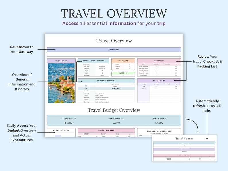 May include: A digital travel planner titled "Travel Overview" with sections for itinerary, budget, and checklist. The planner includes a scenic photo and text: "Access all essential information for your trip."
