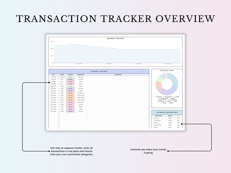 50/30/20 Budget Spreadsheet - A versatile Google Sheets Budget Template for monthly budgeting, paycheck tracking, and biweekly planning. Includes options for 70/20/10 budgeting, helping you manage finances efficiently with customizable categories