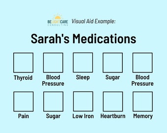 Medication Visual Aid Pack PDF and Canva Template | Dementia Sign Pack | Caregiver Aid | Medicine Sign | Medicine and Pill Help