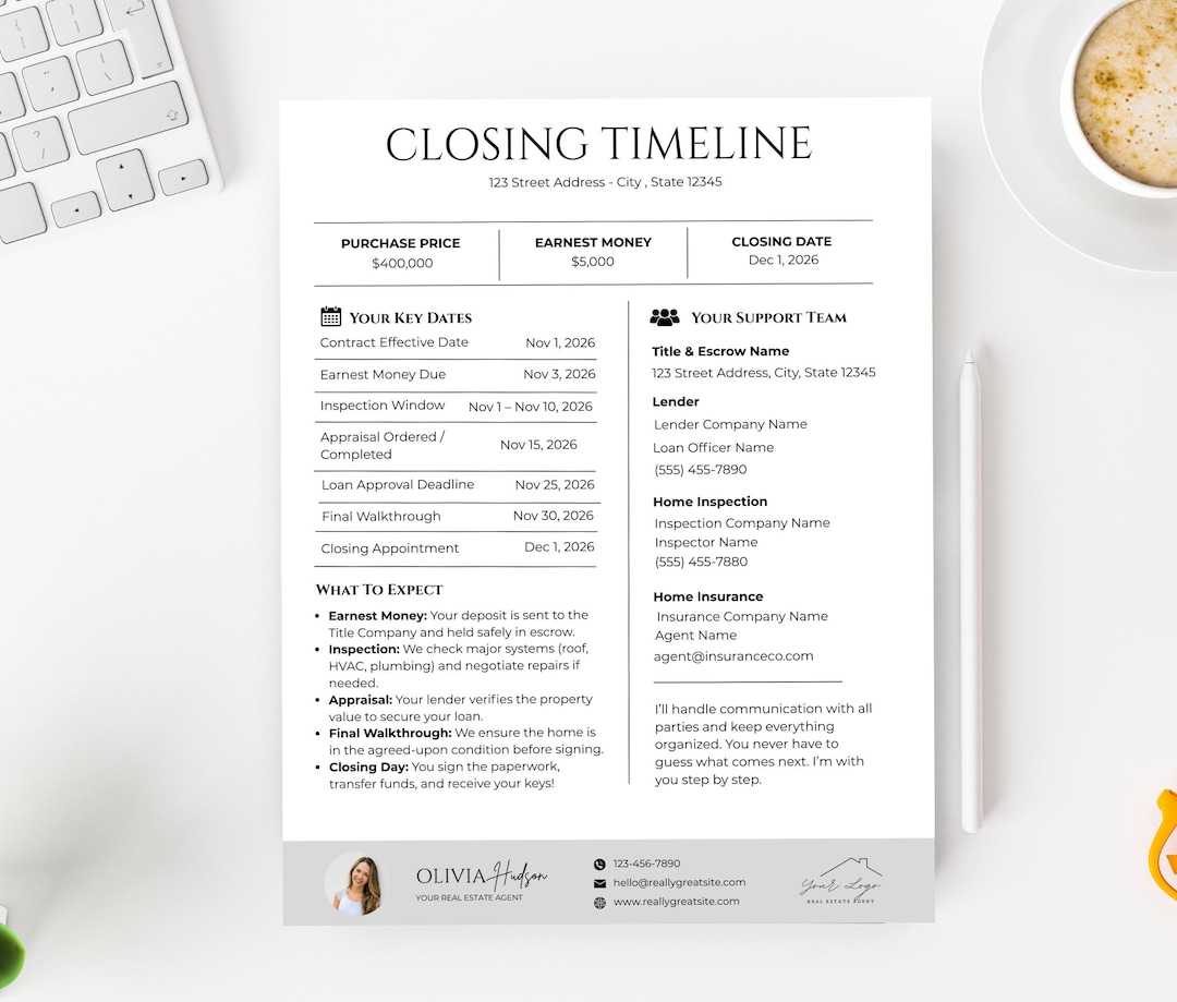 Transaction Timeline Examples Under Contract Timeline | Real Estate Closing Timeline | Buyer ...