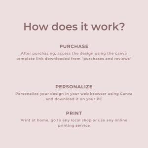 May include: A light pink graphic with the text "How does it work?" followed by instructions: Purchase, Personalise, and Print. The text explains how to access, customise, and print a design.