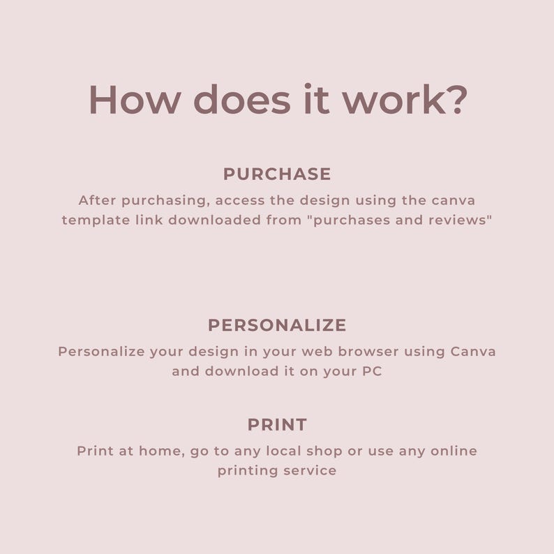 May include: A light pink graphic with the text "How does it work?" followed by instructions: Purchase, Personalise, and Print. The text explains how to access, customise, and print a design.