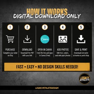 K&ouml;nnte beinhalten: Eine digitale Download-Anleitung mit dem Titel HOW IT WORKS DIGITAL DOWNLOAD ONLY. Sie zeigt f&uuml;nf nummerierte Schritte mit Symbolen zum Kaufen, Herunterladen, &Ouml;ffnen in Canva, Hinzuf&uuml;gen von Fotos und Speichern. Text FAST EASY NO DESIGN SKILLS NEEDED.