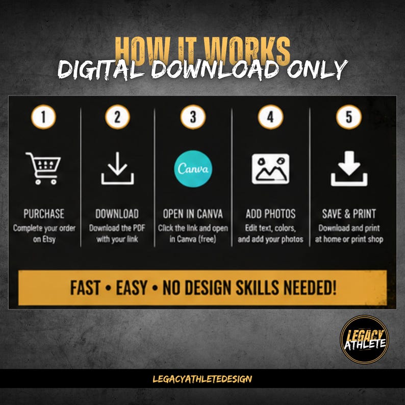 K&ouml;nnte beinhalten: Eine digitale Download-Anleitung mit dem Titel HOW IT WORKS DIGITAL DOWNLOAD ONLY. Sie zeigt f&uuml;nf nummerierte Schritte mit Symbolen zum Kaufen, Herunterladen, &Ouml;ffnen in Canva, Hinzuf&uuml;gen von Fotos und Speichern. Text FAST EASY NO DESIGN SKILLS NEEDED.