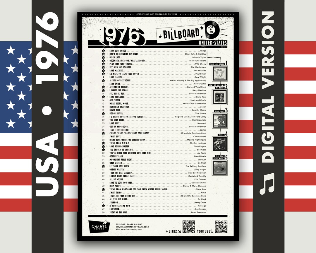 1976 Usa Billboard The Official Top 50 Hit Parade Poster Digital