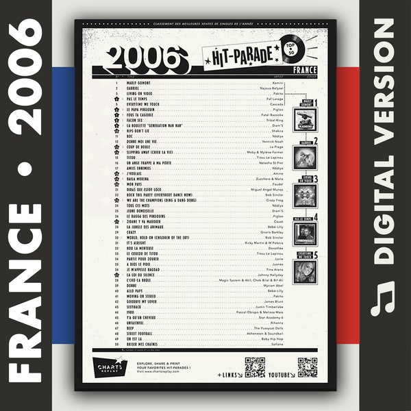 2006 • FRANCE • Affiche Hit-Parade • Le Top 50 Officiel ! (Version numérique)