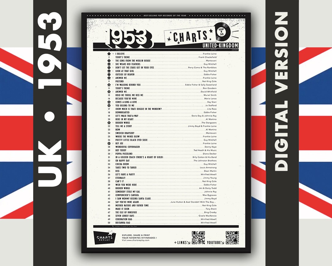 Birthday Charts Poster 1953 UK the Official Top 50 Hit-parade Poster ...