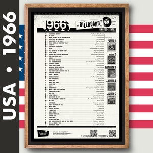 以下が含まれることがあります： 「1966 Billboard Top 100 - アメリカ合衆国」というタイトルの白黒ポスター。ポスターには、1966年のトップ100曲を、曲名、アーティスト、チャート順位と共に掲載している。