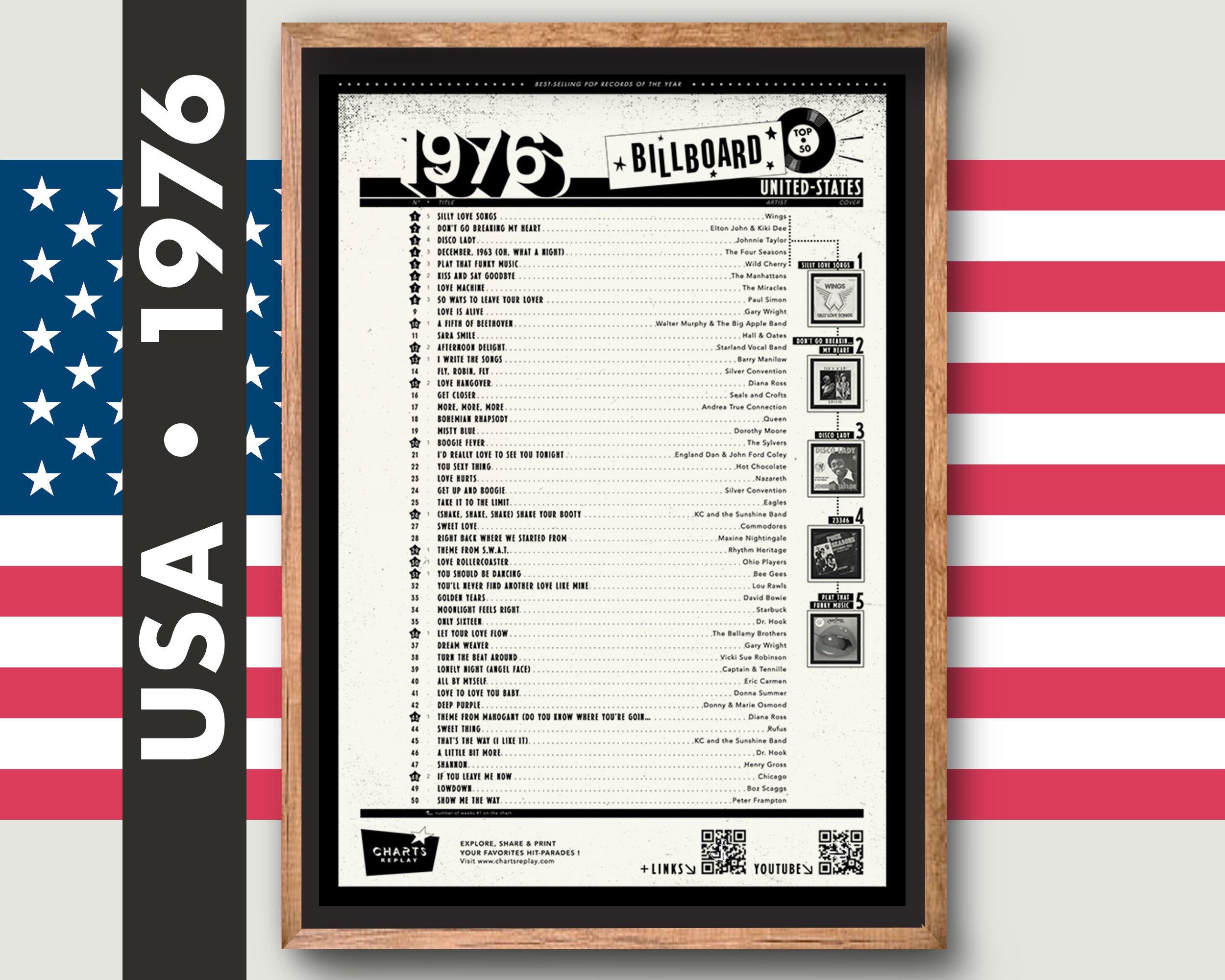 Birthday Billboard Poster • 1976 • USA • the Official Top 50 Hit