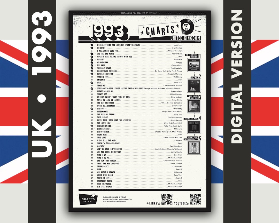 birthday-charts-poster-1993-uk-the-official-top-50-hit-parade-poster-etsy