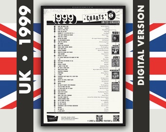 1999 • UK Music Charts • L'affiche officielle du Top 50 Hit-Parade ! (Version numérique)