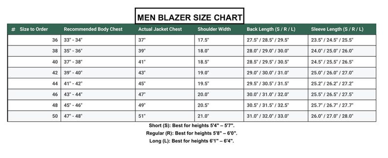 May include: A size chart for men's blazers, with measurements in inches. The chart includes sizes, recommended chest measurements, actual jacket chest, shoulder width, back length, and sleeve length. It also specifies short, regular, and long lengths based on height.