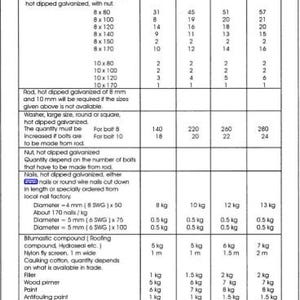 May include: A detailed table of materials with quantities, including bolts, washers, nails, and paint, with measurements in meters and kilograms. The text includes item descriptions and specifications.