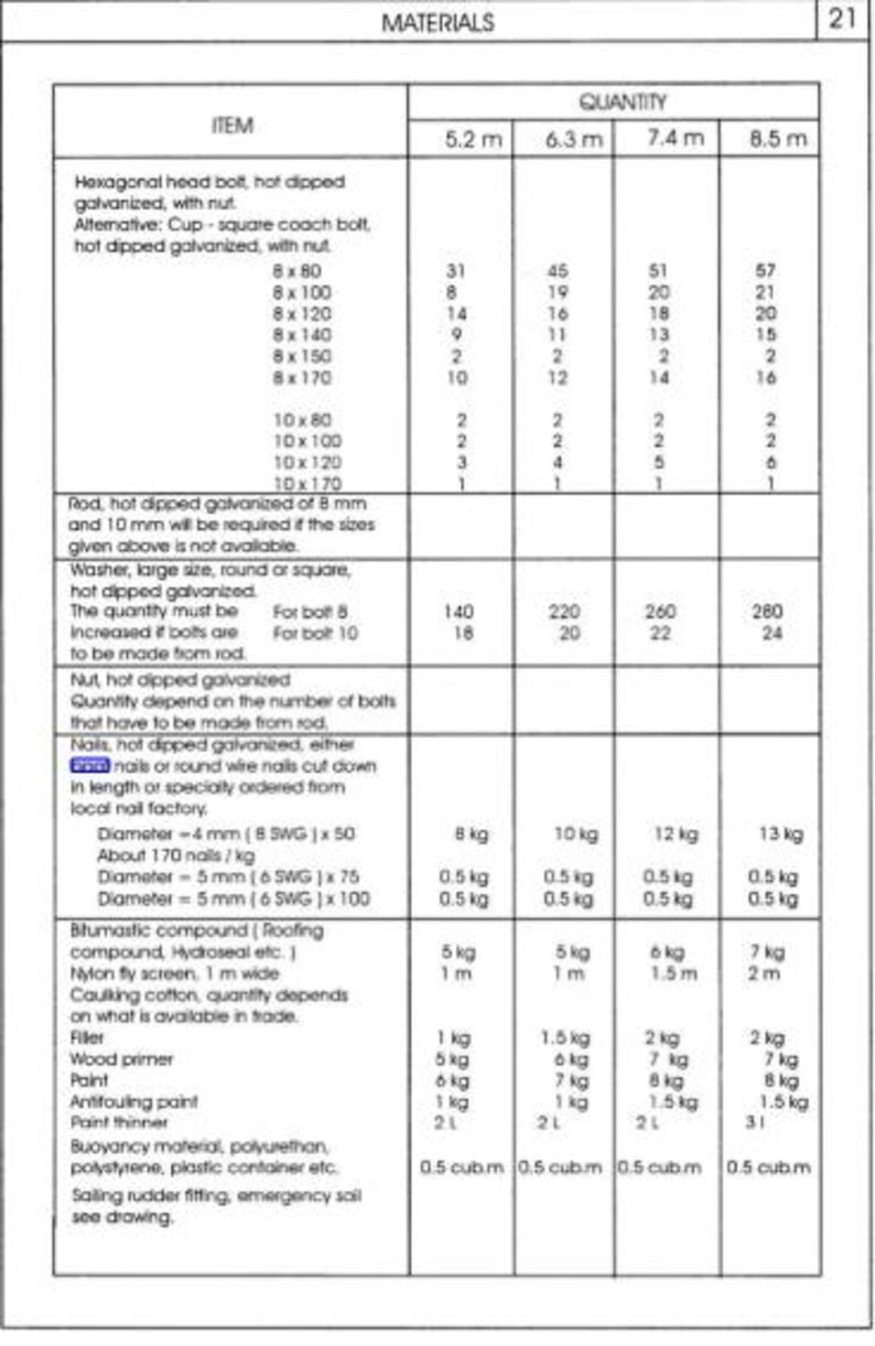 May include: A detailed table of materials with quantities, including bolts, washers, nails, and paint, with measurements in meters and kilograms. The text includes item descriptions and specifications.