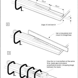 May include: Diagram illustrating the process of scarfing battens and hog. The image shows steps for joining wood pieces, including planing, gluing, and clamping. Text includes measurements in millimeters and scarf lengths.