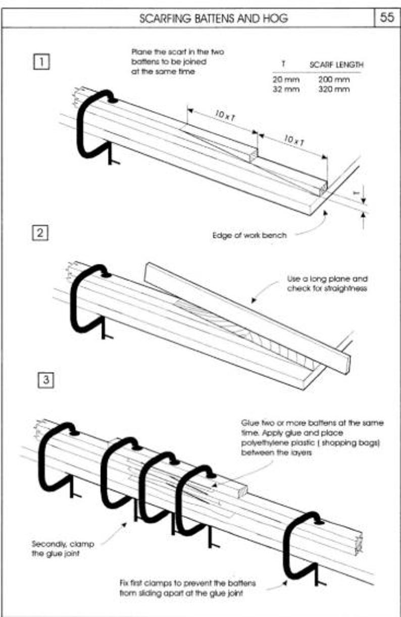 May include: Diagram illustrating the process of scarfing battens and hog. The image shows steps for joining wood pieces, including planing, gluing, and clamping. Text includes measurements in millimeters and scarf lengths.