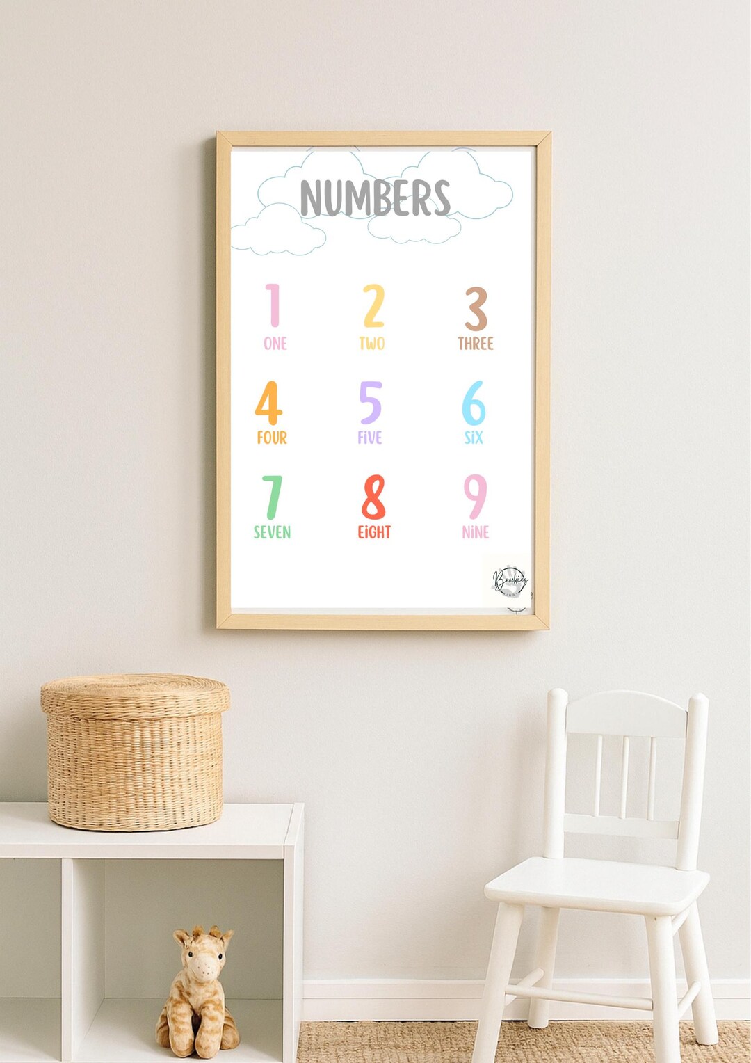 Printable Educational Numbers Poster, Wall Art, Homeschool, Classroom ...