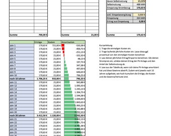 Calcule la planta de energía del balcón - Tabla de Excel para calcular la rentabilidad/amortización de los sistemas fotovoltaicos (PV)/ solares