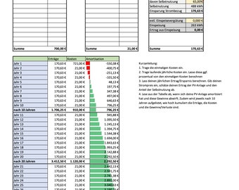 Balkonkraftwerk berechnen - Excel Tabelle zur Berechnung von Wirtschaftlichkeit/Amortisation von Photovoltaik (PV)/ Solaranlagen