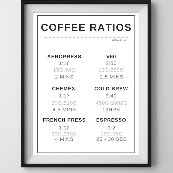 Coffee Ratio Poster I Wall Art I Digital Print