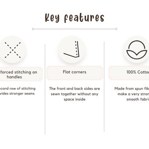 May include: Illustration of three key features of a product. The first feature is reinforced stitching on handles, the second is flat corners, and the third is 100% cotton.