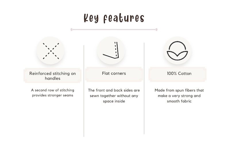 May include: Illustration of three key features of a product. The first feature is reinforced stitching on handles, the second is flat corners, and the third is 100% cotton.